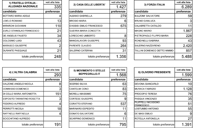 Raccolta_dati_Preferenze-1